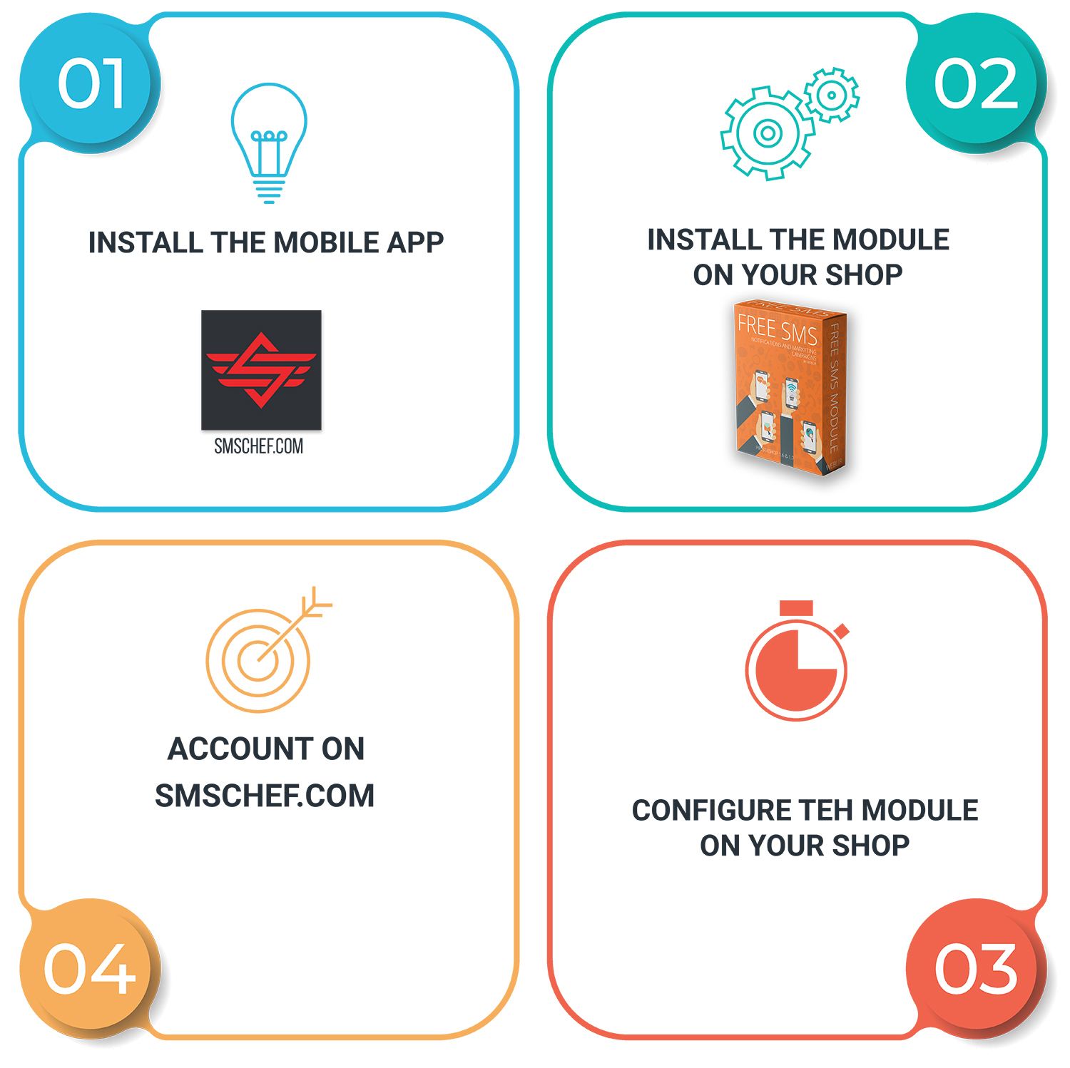 Free SMS Notifications using own mobile and SIM card Module